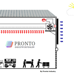 Pronto Sunblower